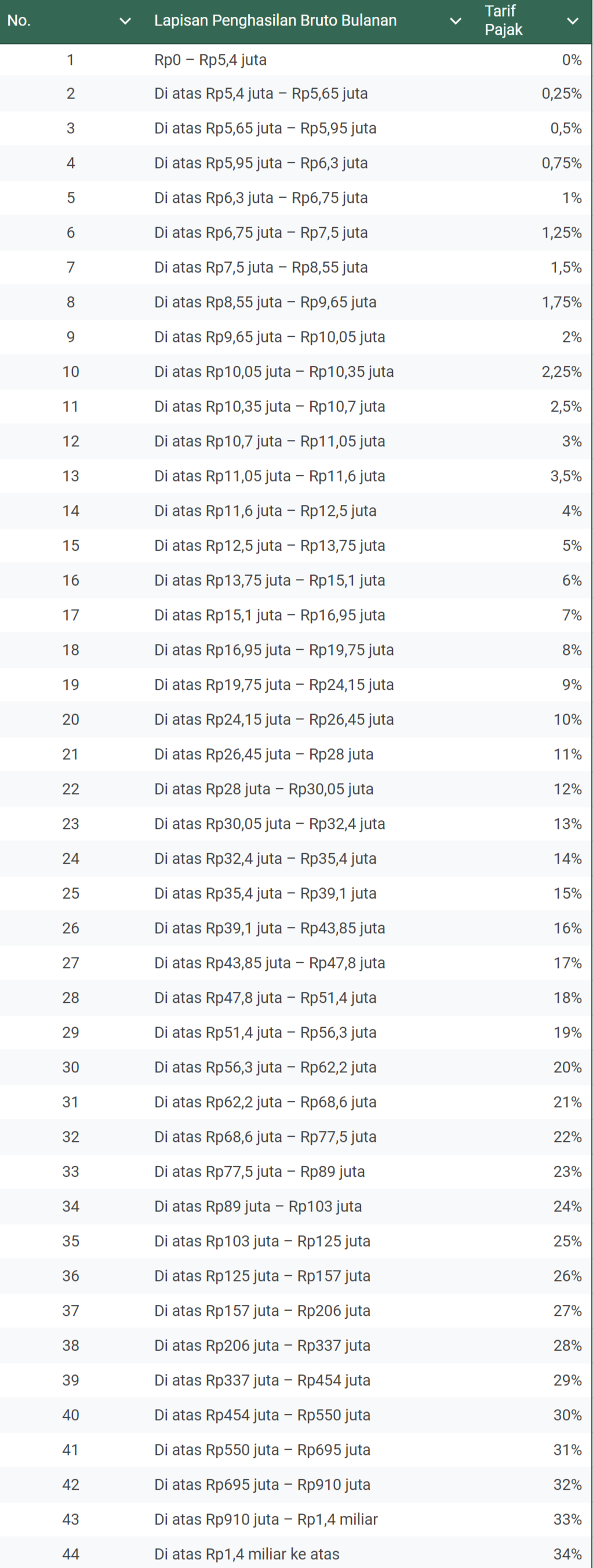 tarif pph 21